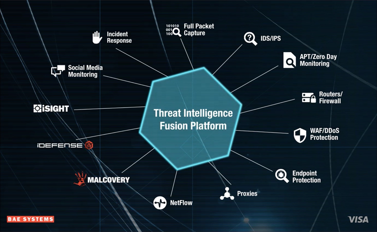 BAE Systems data animation