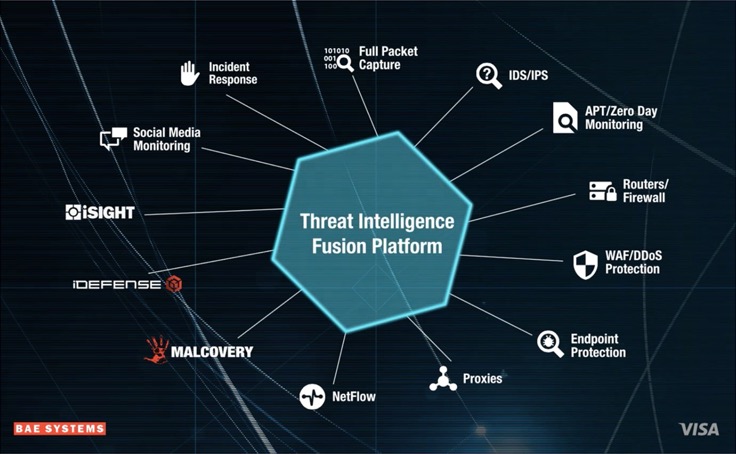 BAE Systems data animation